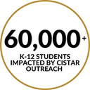 Student Impact (2).png
