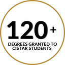 Degrees Granted.png