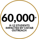 Student Impact.png