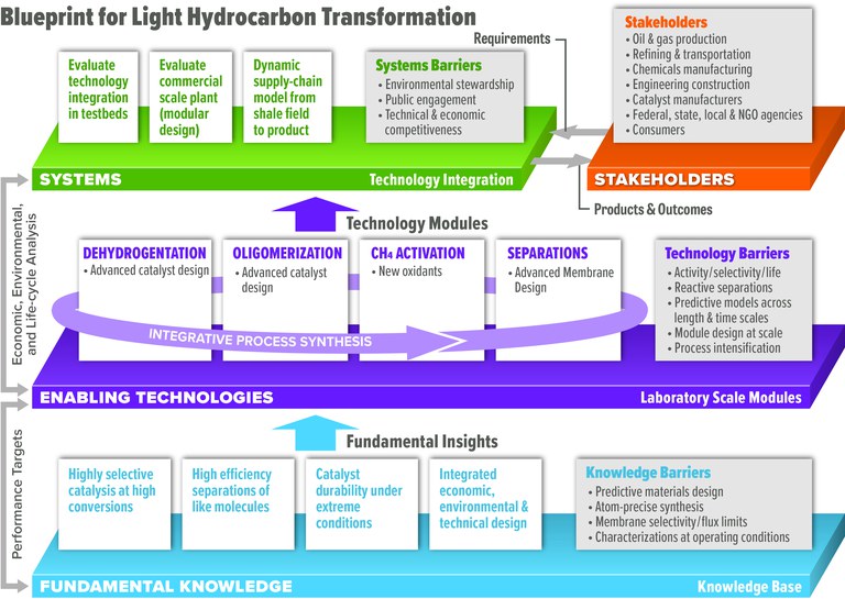 Web_CISTAR ERC 3-Plane Figure_V1_2021.jpg