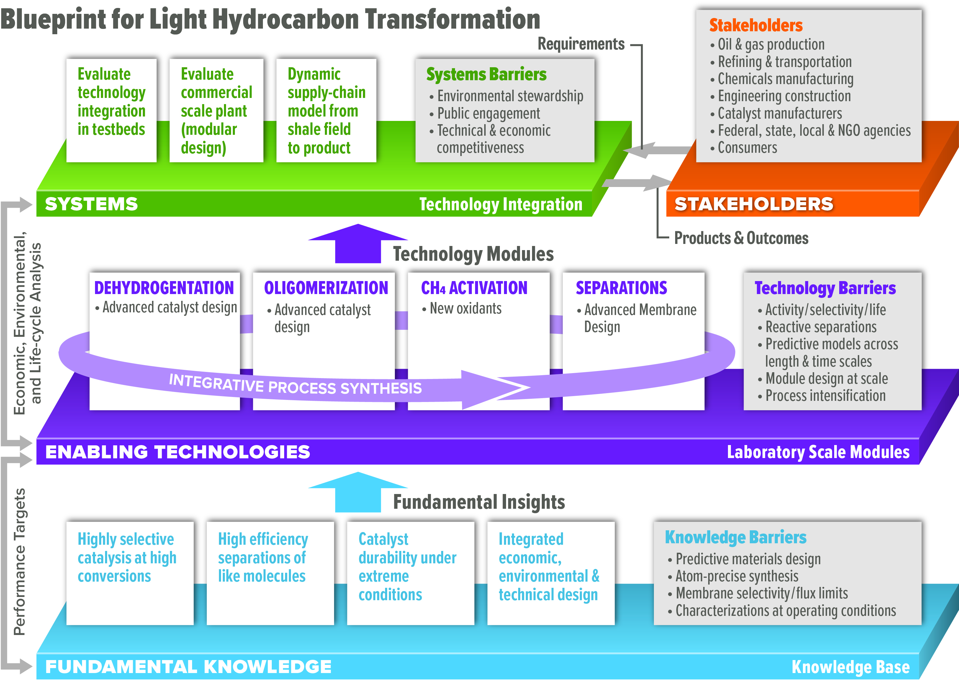 Web_CISTAR ERC 3-Plane Figure_V1_2021.jpg